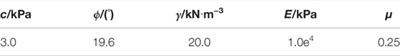 Determining the Critical Slip Surface of Slope by Vector Sum Method Based on Strength Reduction Definition